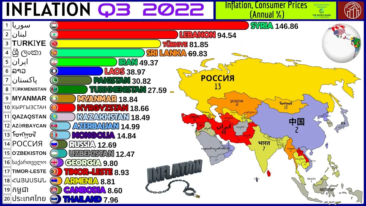 THE COUNTRIES WITH THE HIGHEST INFLATION RATES IN ASIA