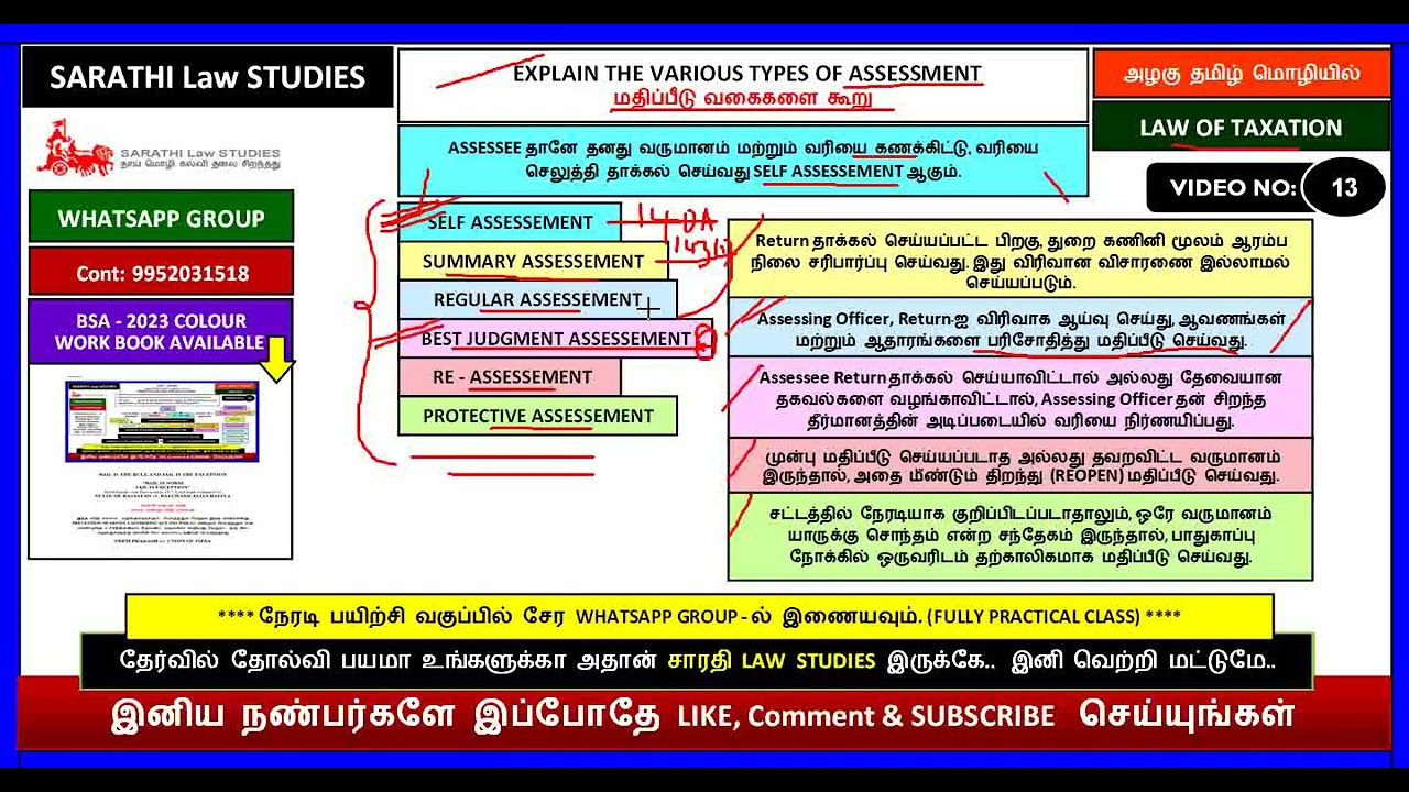 LAW OF TAXATION | EXPLAIN THE VARIOUS TYPES OF ASSESSEMENT