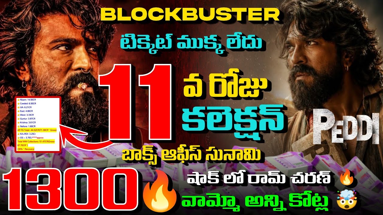 PEDDI BOX OFFICE COLLECTIONS 🔥 | Ram Charan's ₹750 CRORE Rampage 🤯 | Day Wise Report