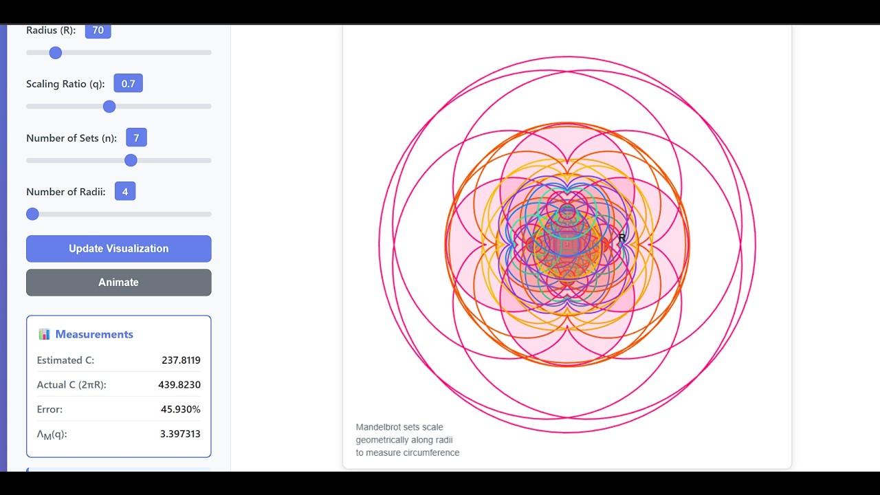 Circumference Measurement via Mandelbrot Set Fractal Scaling