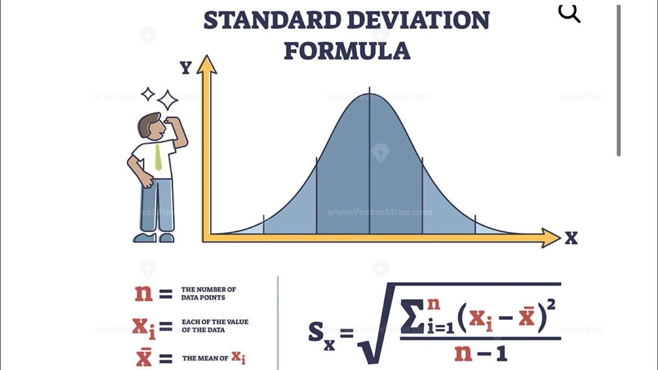 افضل واسلس شرح بشكل بسيط سهل وسريع للانحراف المعياري standard deviation سلسلة شرح إحصاء فيديو 3