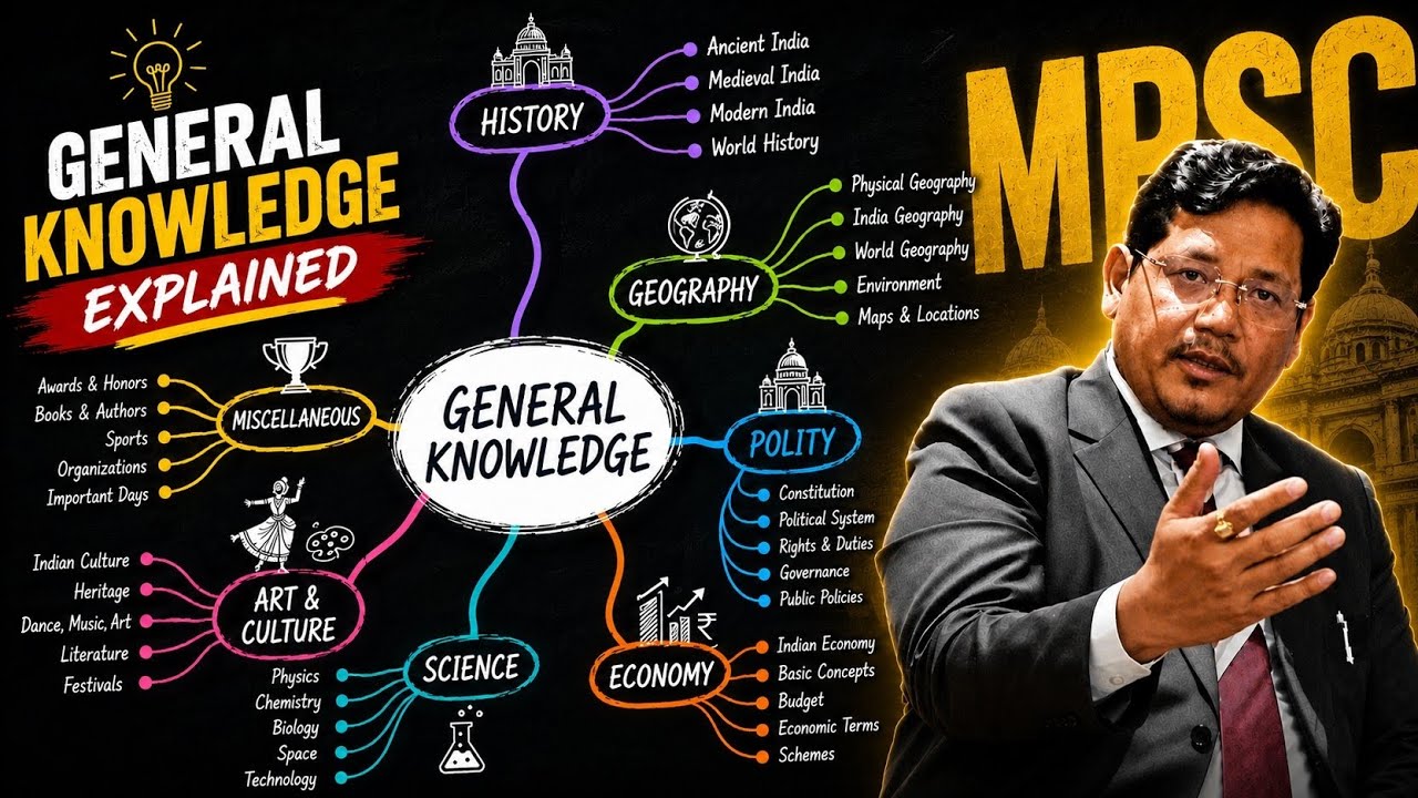 Meghalaya MPSC GK Syllabus Explained | Don't study GK before watching this