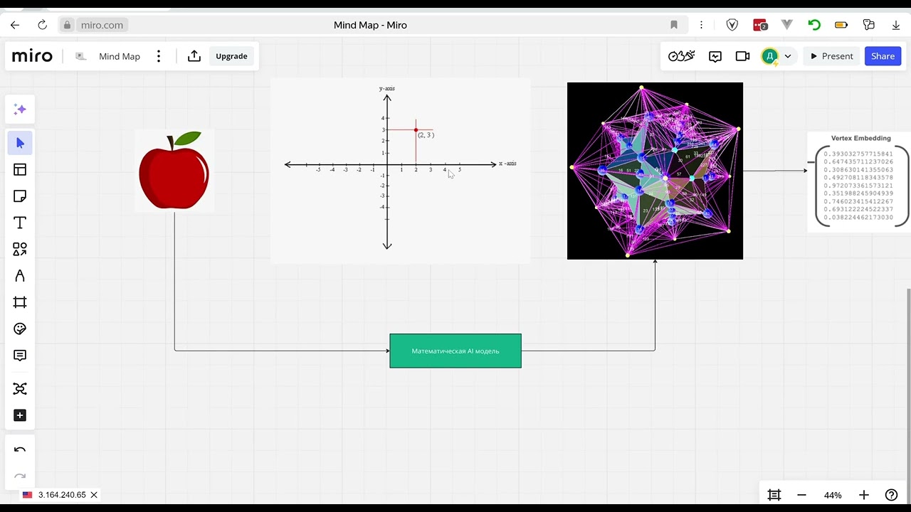 What is embedding and embedding models?
