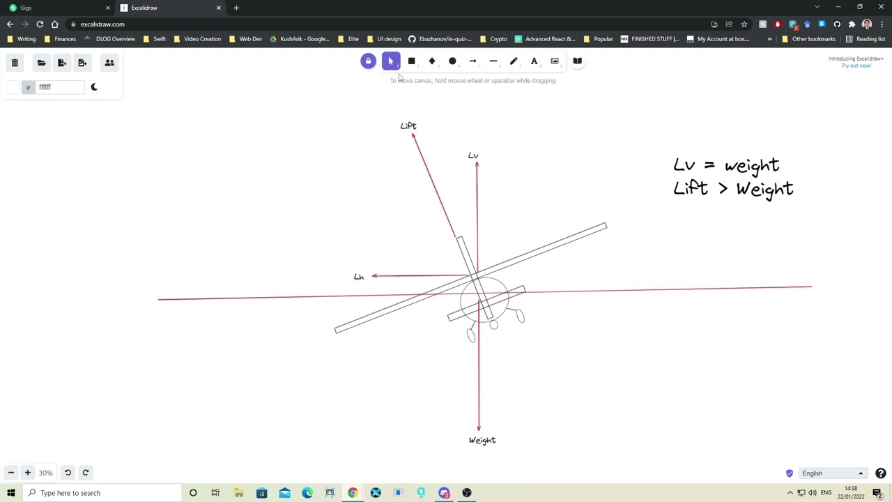 Forces In A Turn: PPL Theory