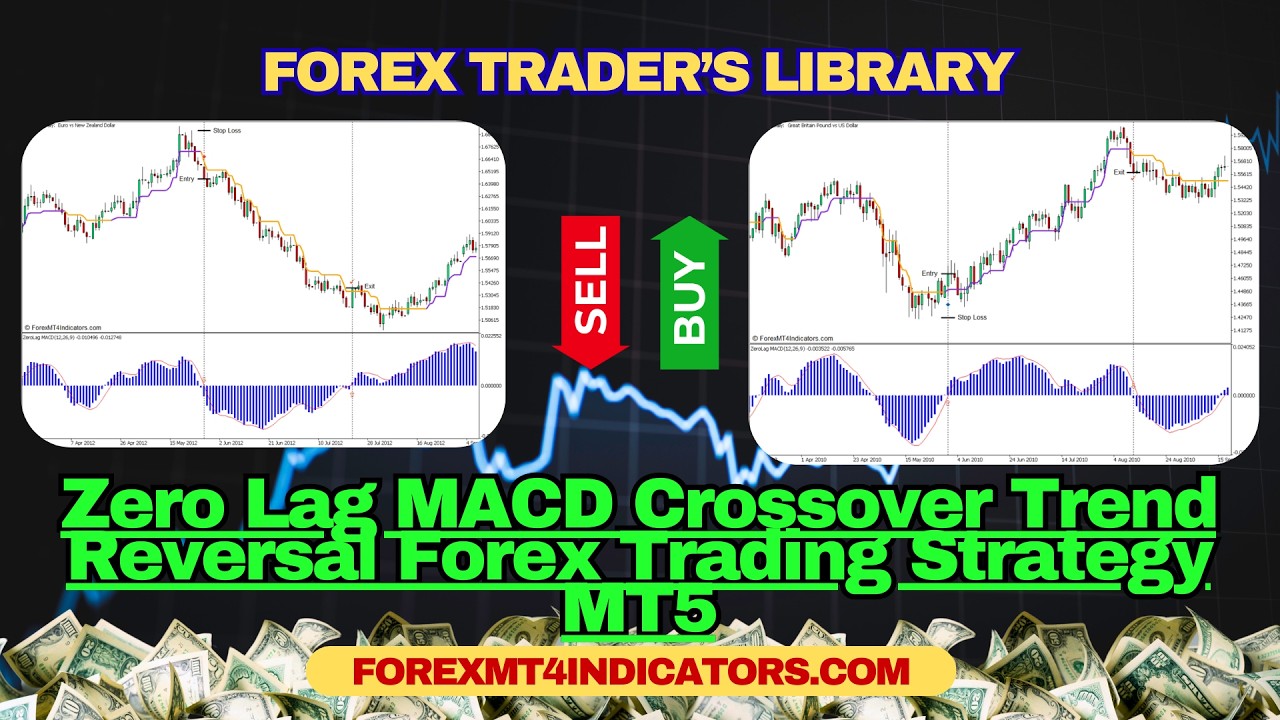 Zero Lag MACD Crossover Trend Reversal Forex Trading Strategy MT5