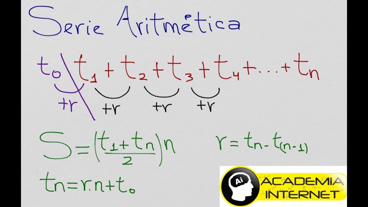 Serie Aritmética, suma de términos, razón, término enésimo