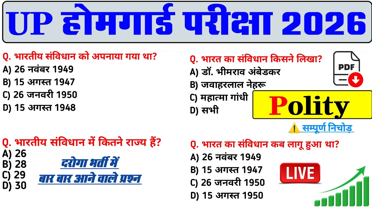 UP Home Guard 2026 | UP Home Guard Polity MCQ'S