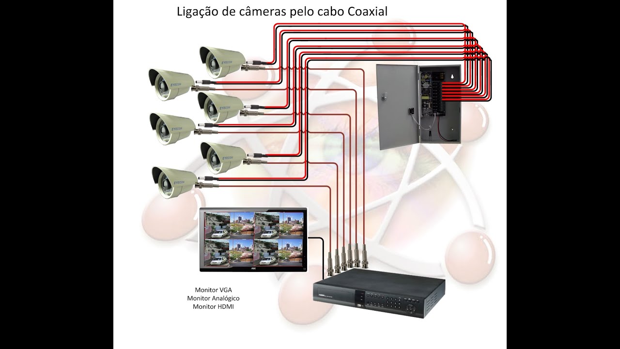 Curso CFTV Basico por Michel Maia