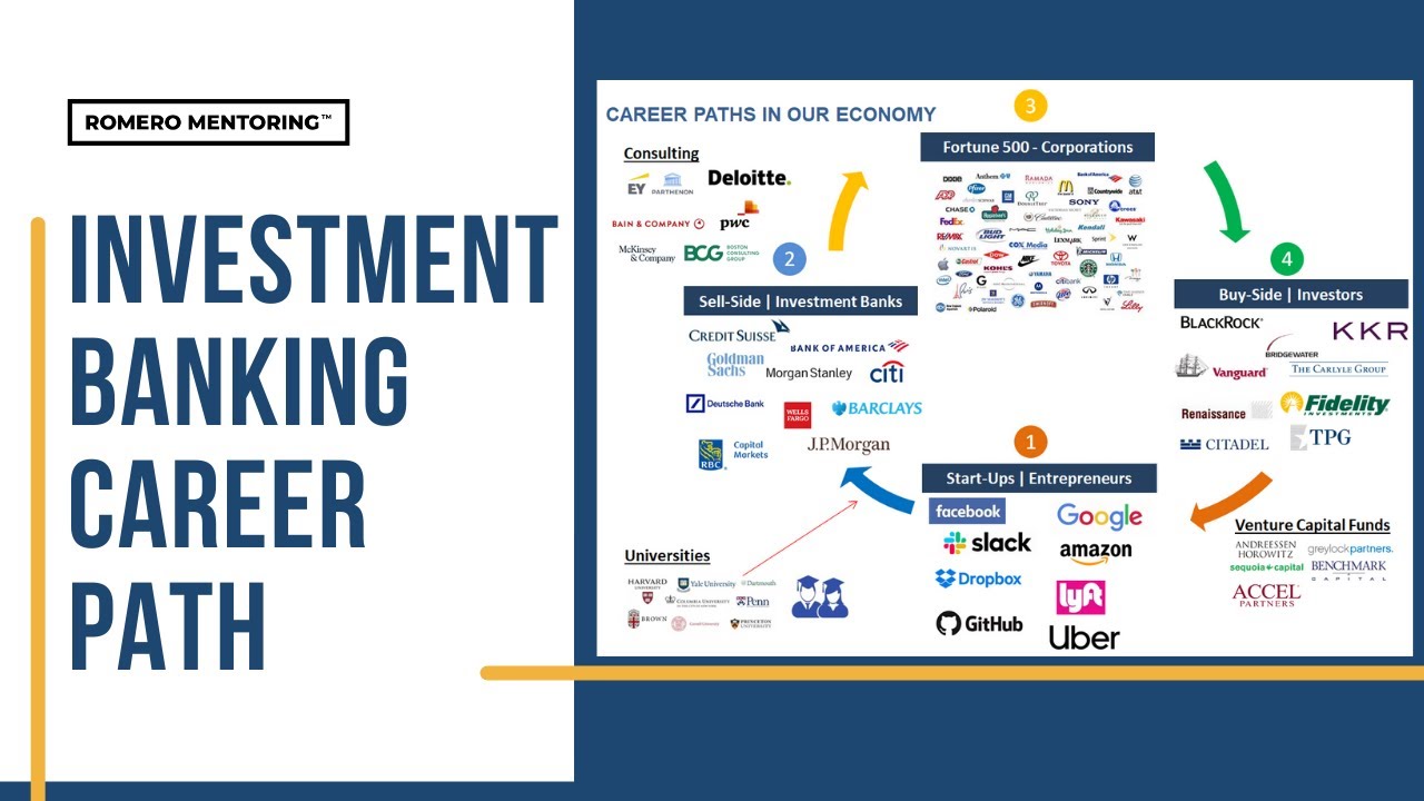 Investment Banking Career Path - Romero Mentoring