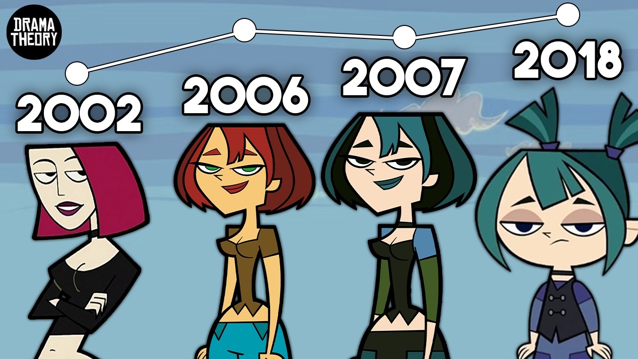 The Evolution of Total Drama Animation