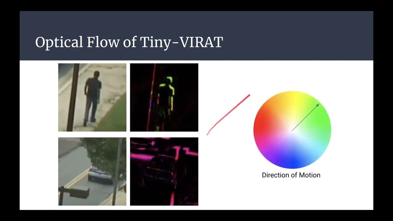 CAP6412 2022: Lecture 24 - Project Presentations