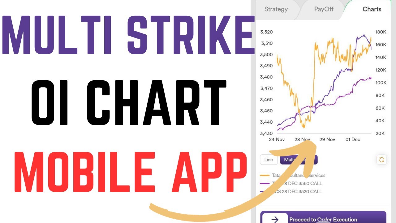 How to check Multi Strike OI (Open Interest) Chart in Mobile App ||