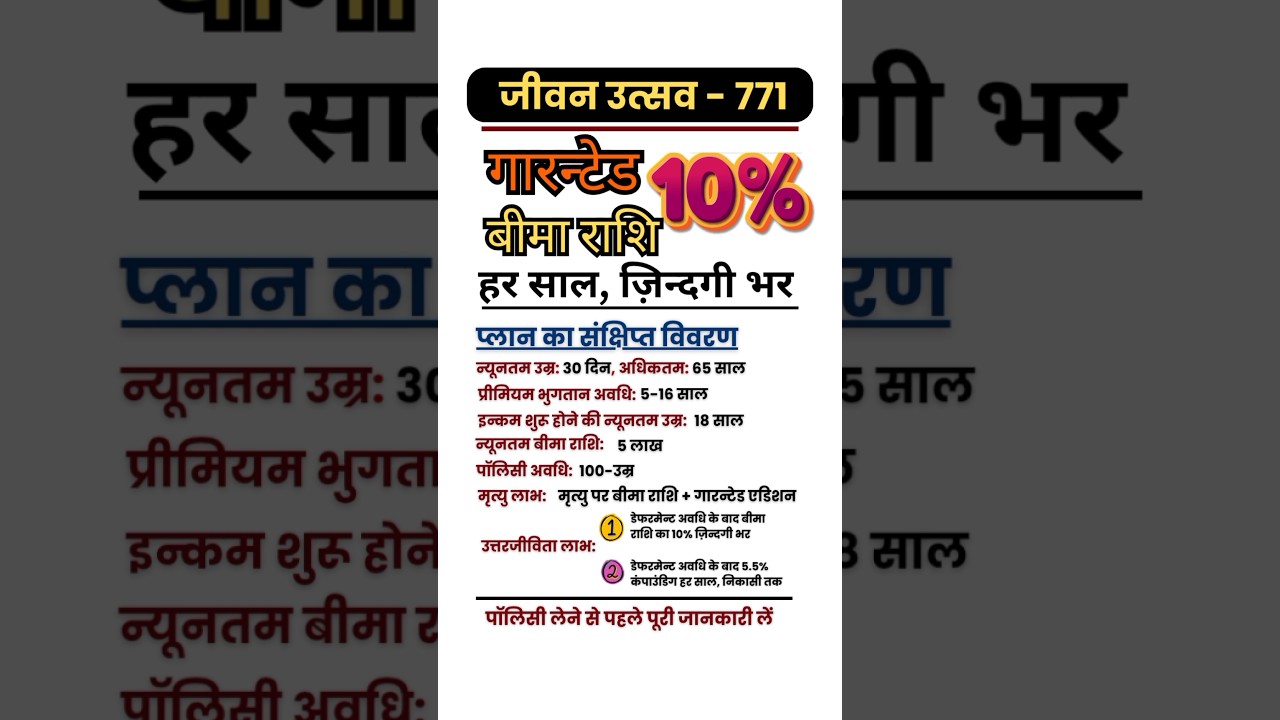 LIC Jeevan Utsav Plan Premium & Income Calculator