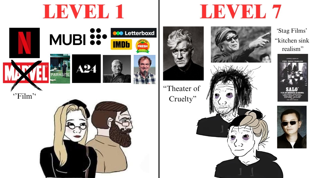 7 уровней синефила