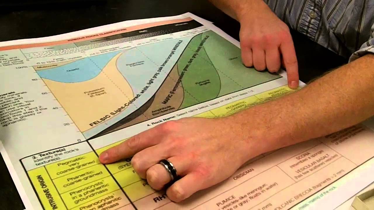 Igneous rock identification
