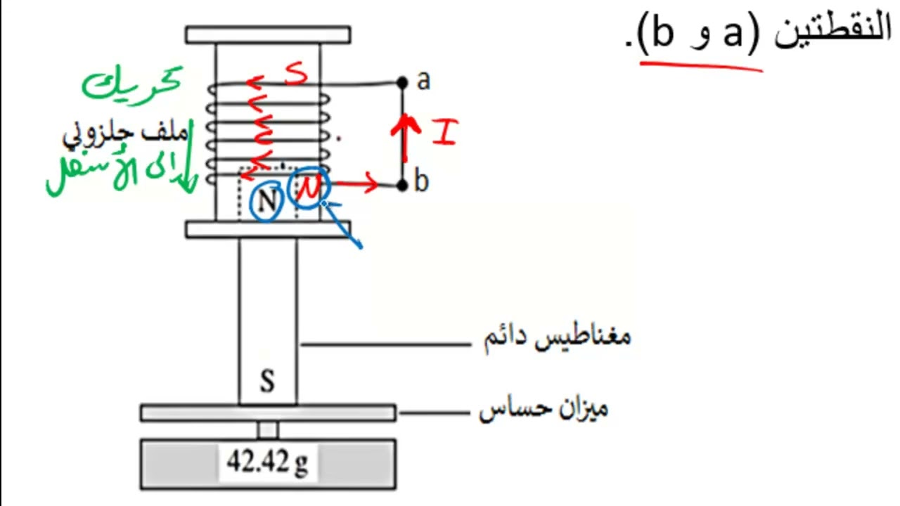 قانون فاراداي ولنز حل بعض الأسئلة الإثرائية