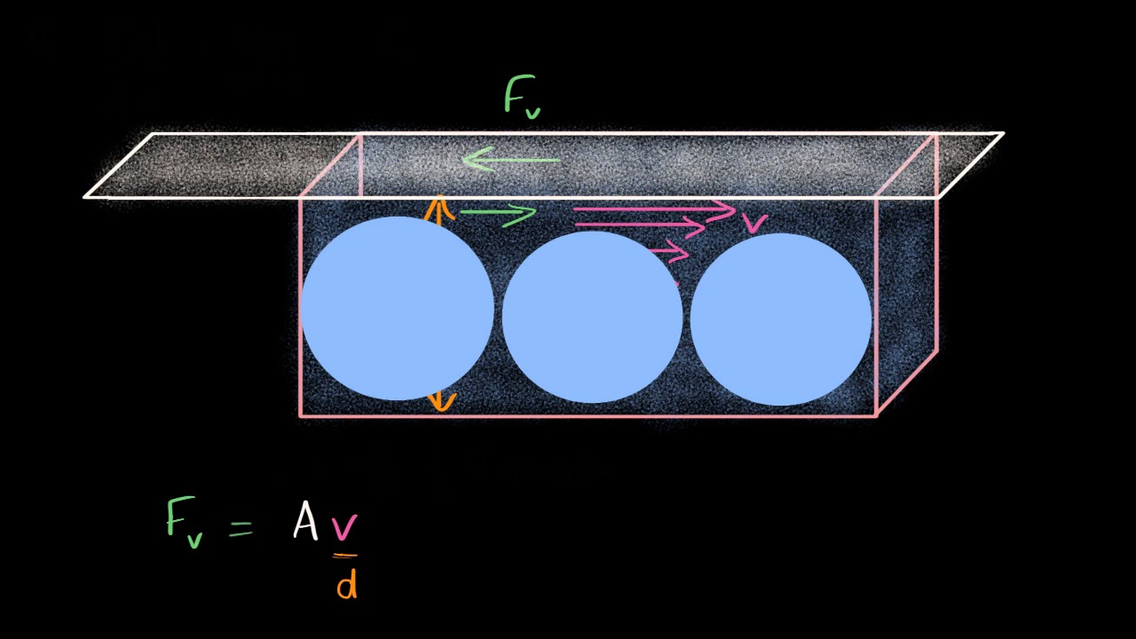 Viscosity and Poiseuille flow (Hindi)