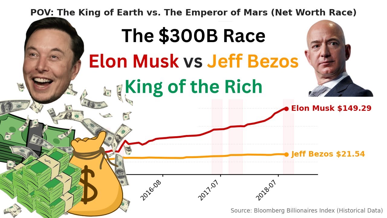 Elon Musk vs Jeff Bezos: Who is Richer? (2010-2025 Net Worth Race)