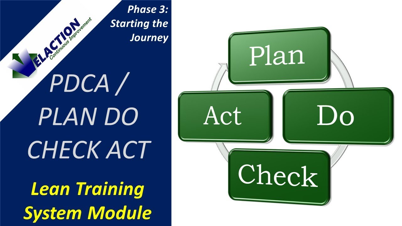 PDCA/Plan Do Check Act - Видео № 8 из 36. Модуль системы бережливого обучения (этап 3)
