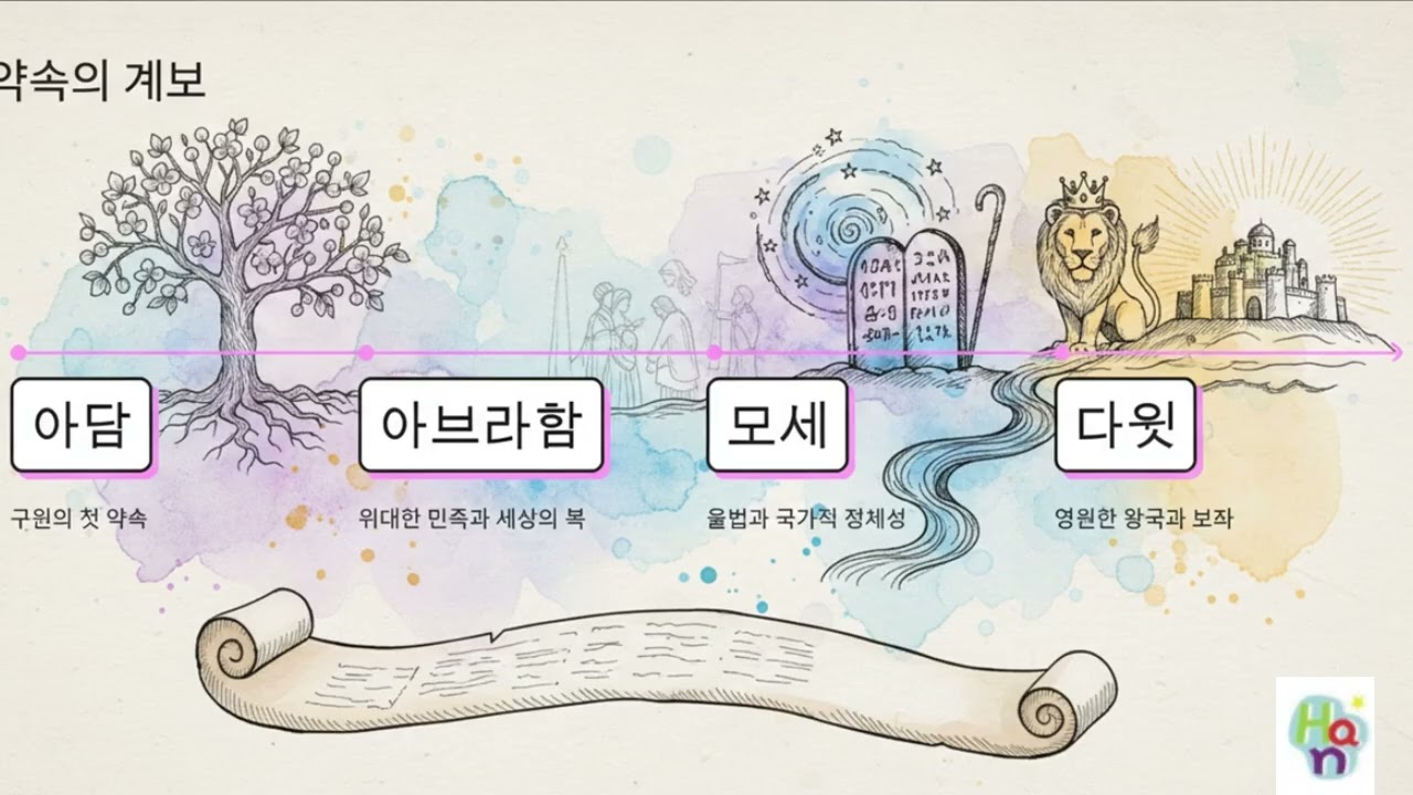 역대기 속 숨은 이야기