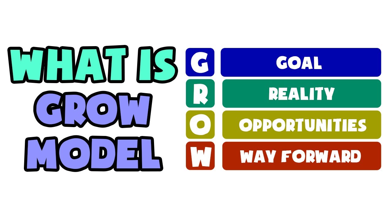 What is GROW Model | Explained in 2 min