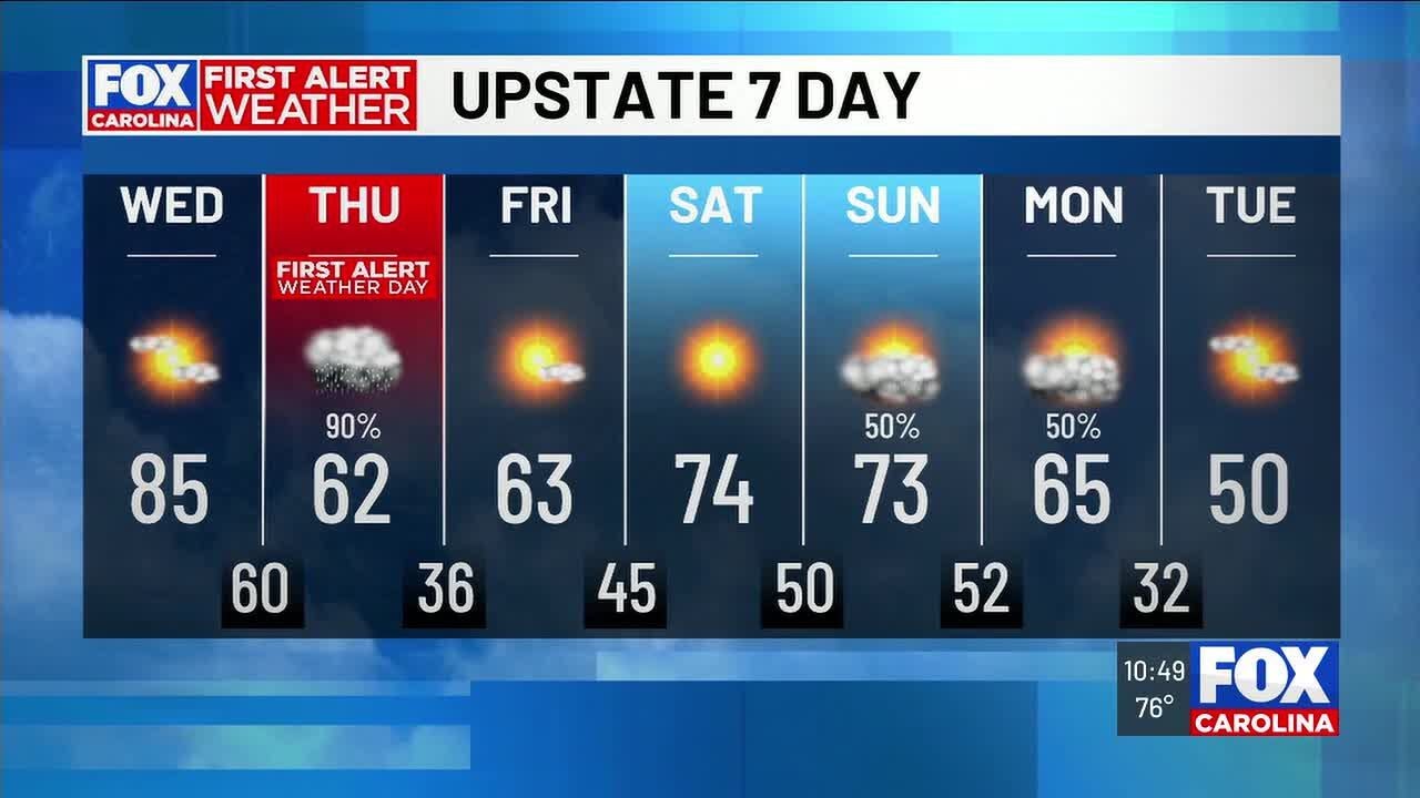Rain and storms ahead before FAWD on Thursday