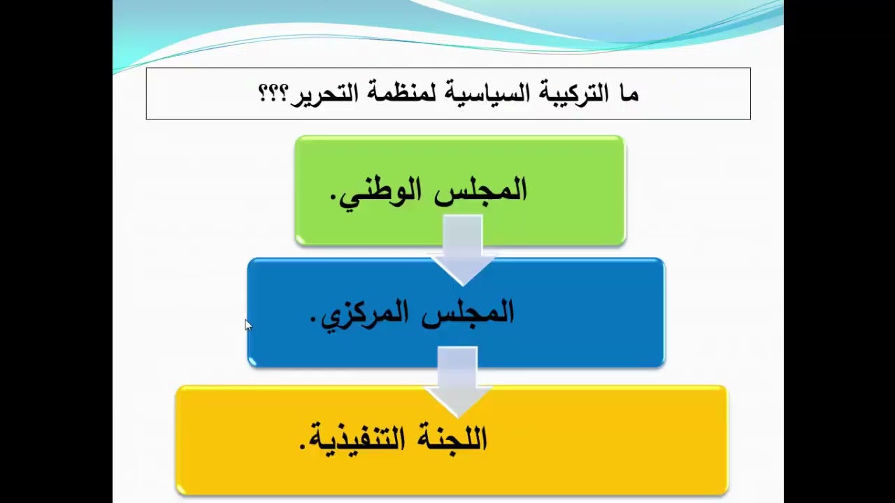 شرح درس نشأة منظمة التحرير الصف العاشر المنهاج الفلسطيني 