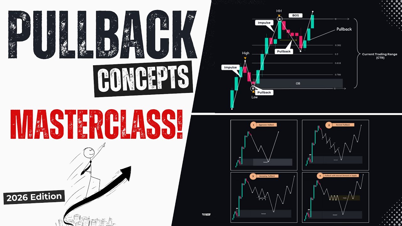 Best Pullback Trading Strategies in 2026 | Smart Money Concepts (Part 1)