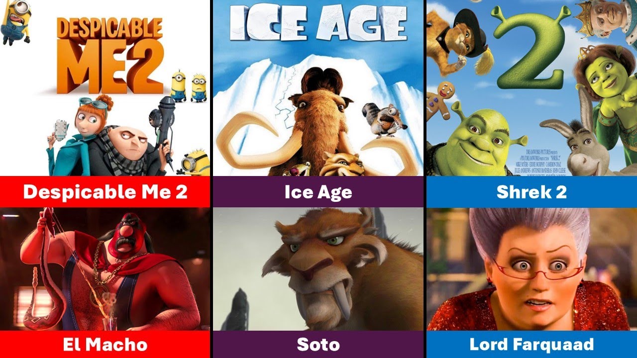 All Animated Movie Villains