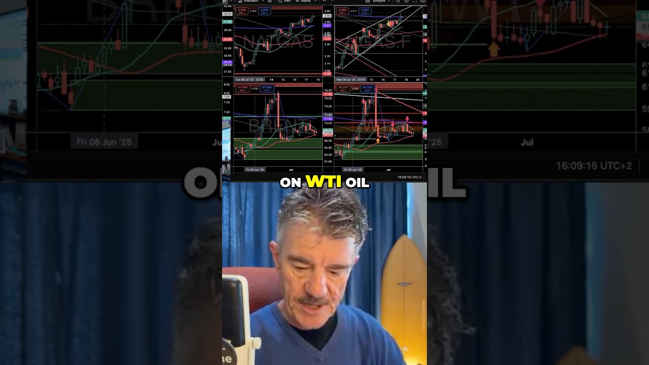 WTI Oil Analysis: Selling, Charts, and Predictions You NEED to See!