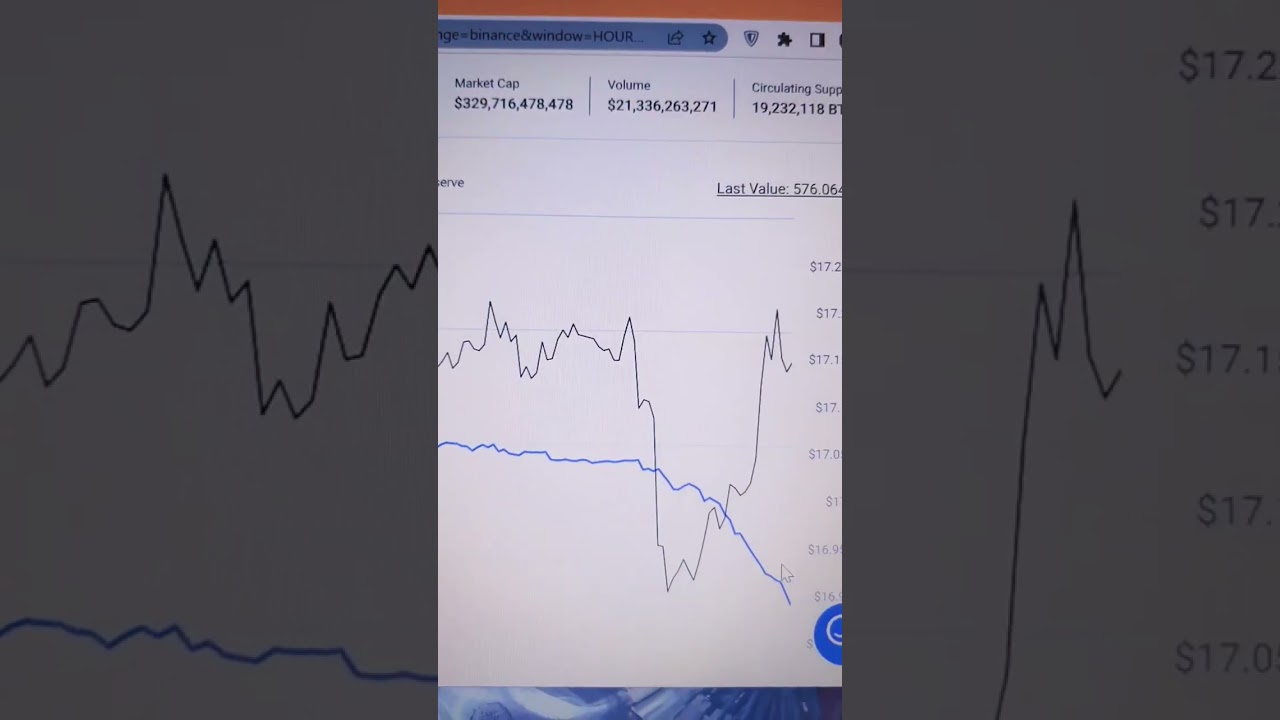 Binance có biến dính FUD sắp sập ?!