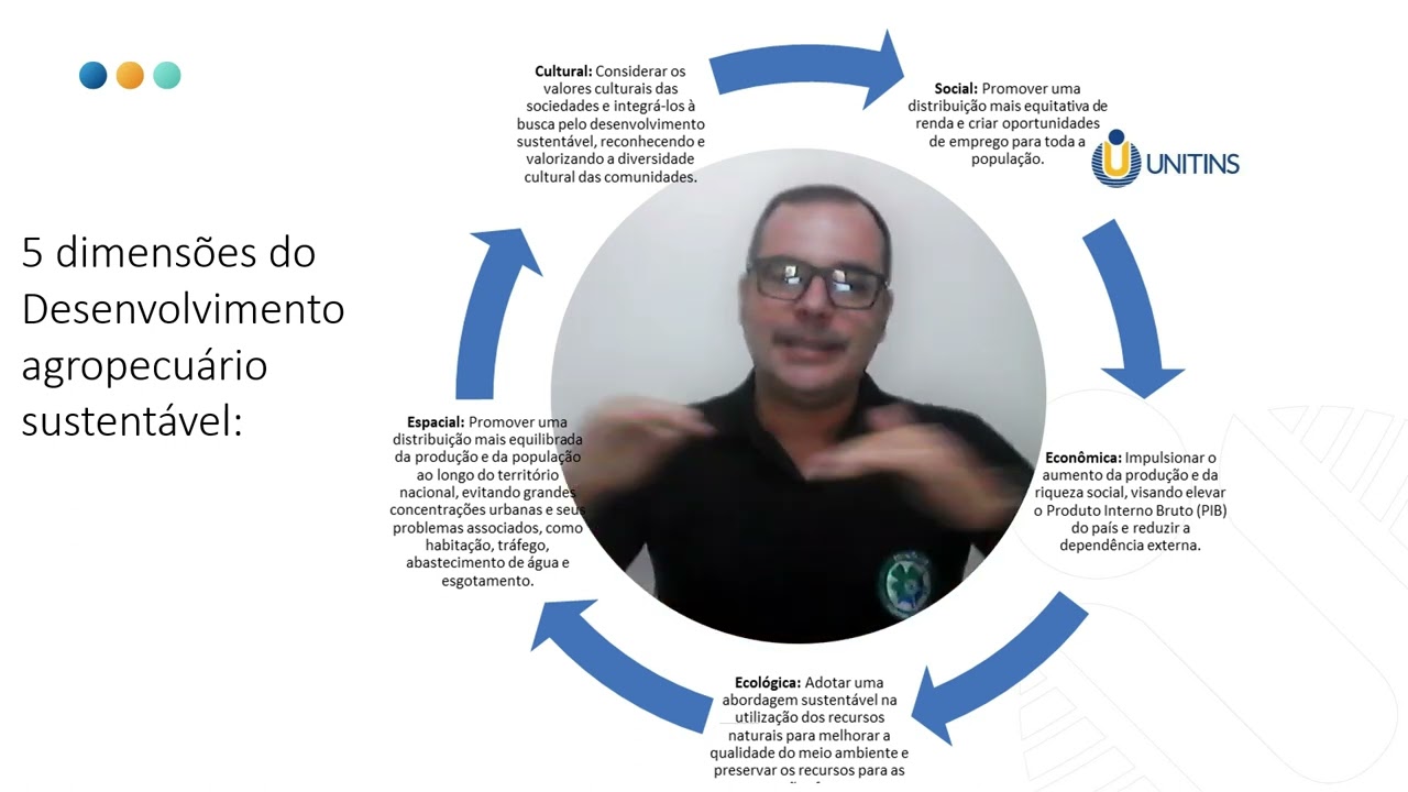 V&Iacute;DEO AULA 17 ECONOMIA RURAL - TEMA: DESENVOLVIMENTO RURAL NO BRASIL
