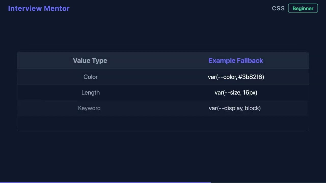 CSS Variable Fallback Values Explained