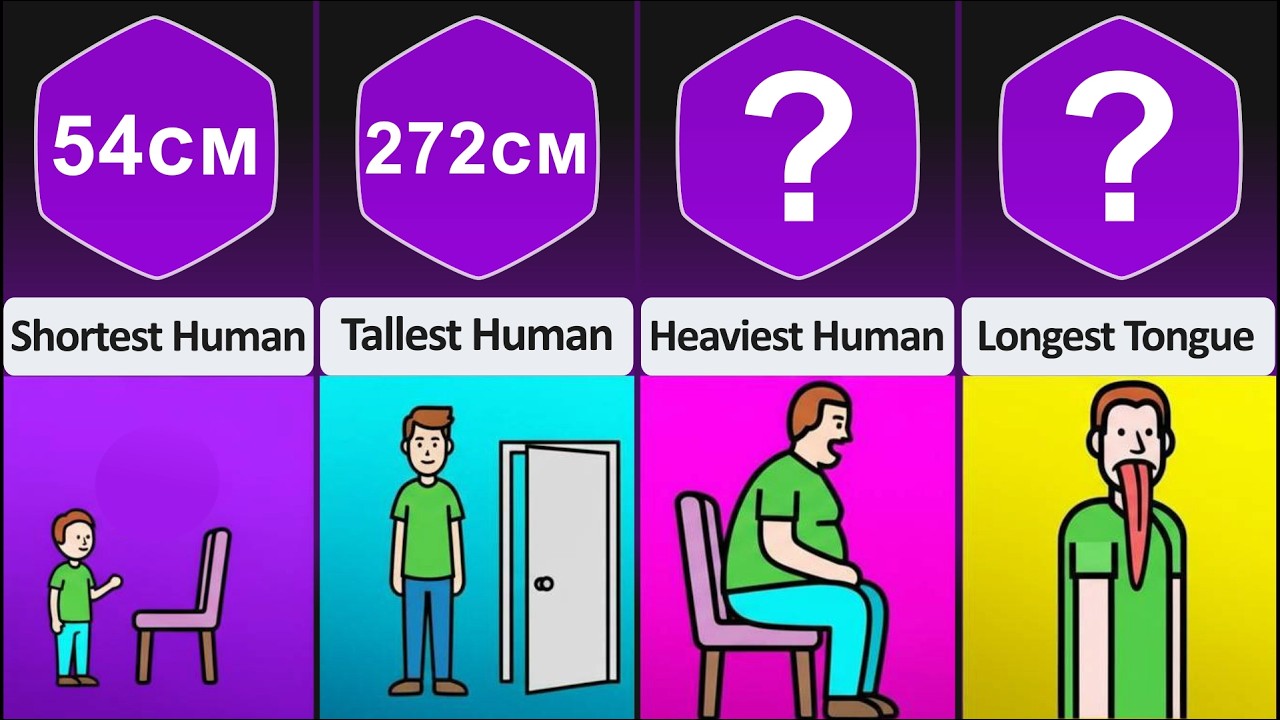 Comparison: Human Limits
