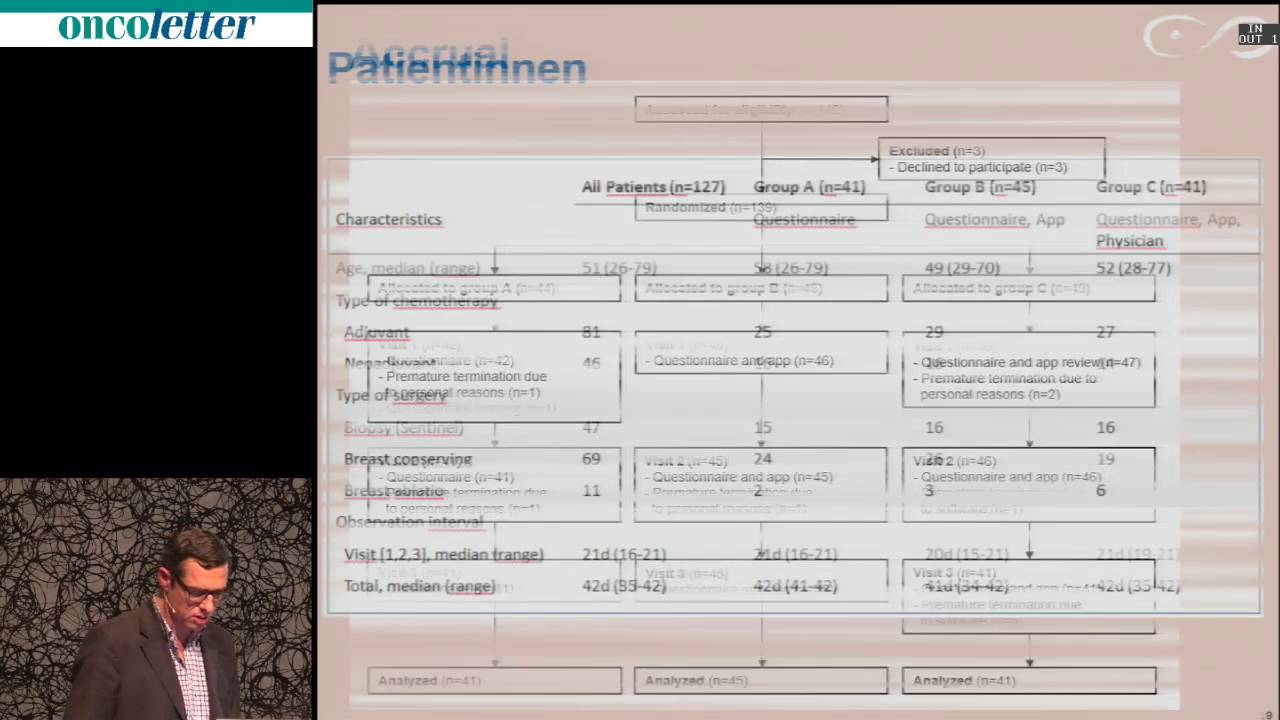 PD Dr. med. Andreas Trojan, Brust-Zentrum, Z&uuml;rich:
