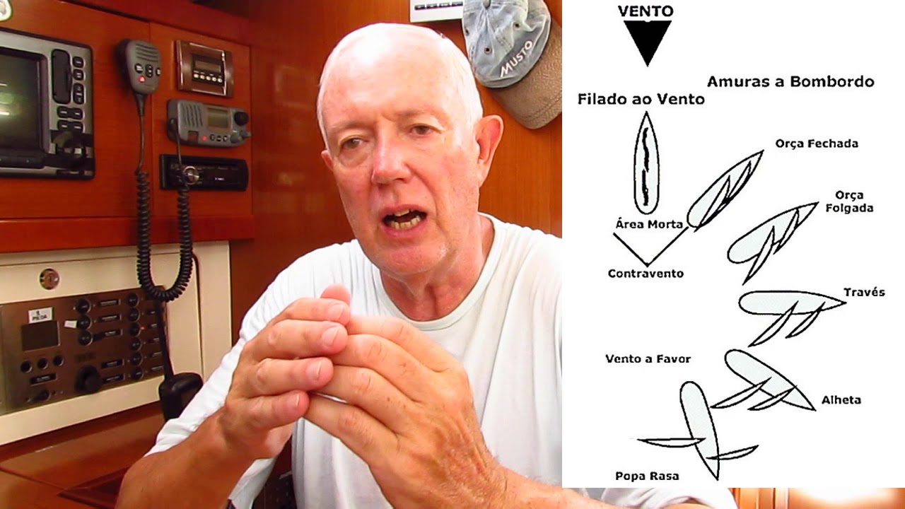 Aprendendo a velejar - Aula 1