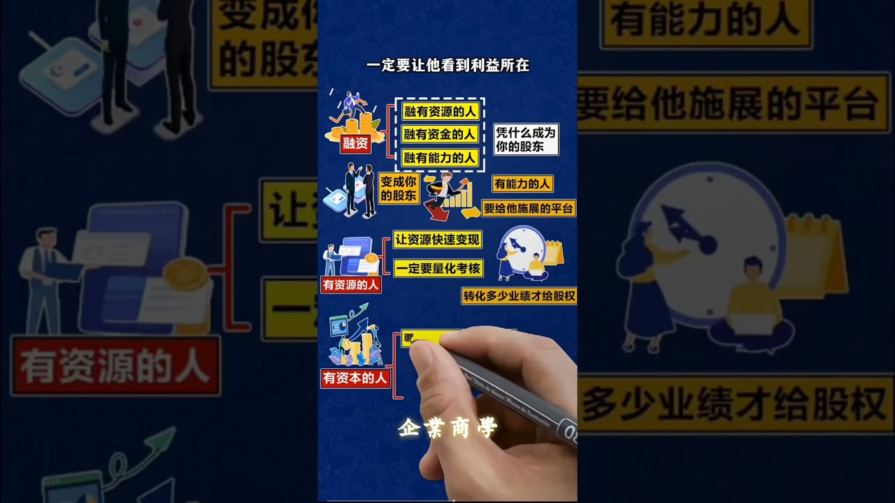 融资的四大順序 搞反了注定失敗 ｜廣告合作PM版主 #商業思維 #生意思维 #商業智慧 #bizconnectasia #企業商學