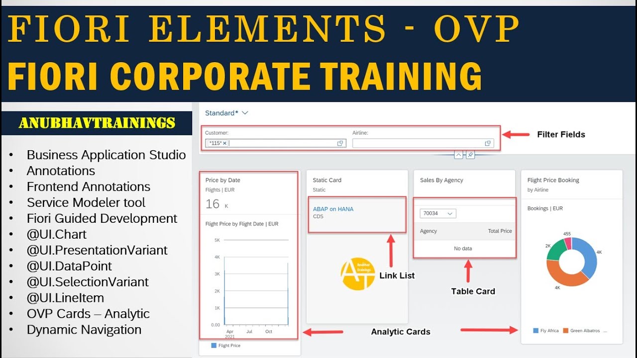 Fiori Elements Corporate training | Overview pages and Card in Business Application Studio |OVP Page