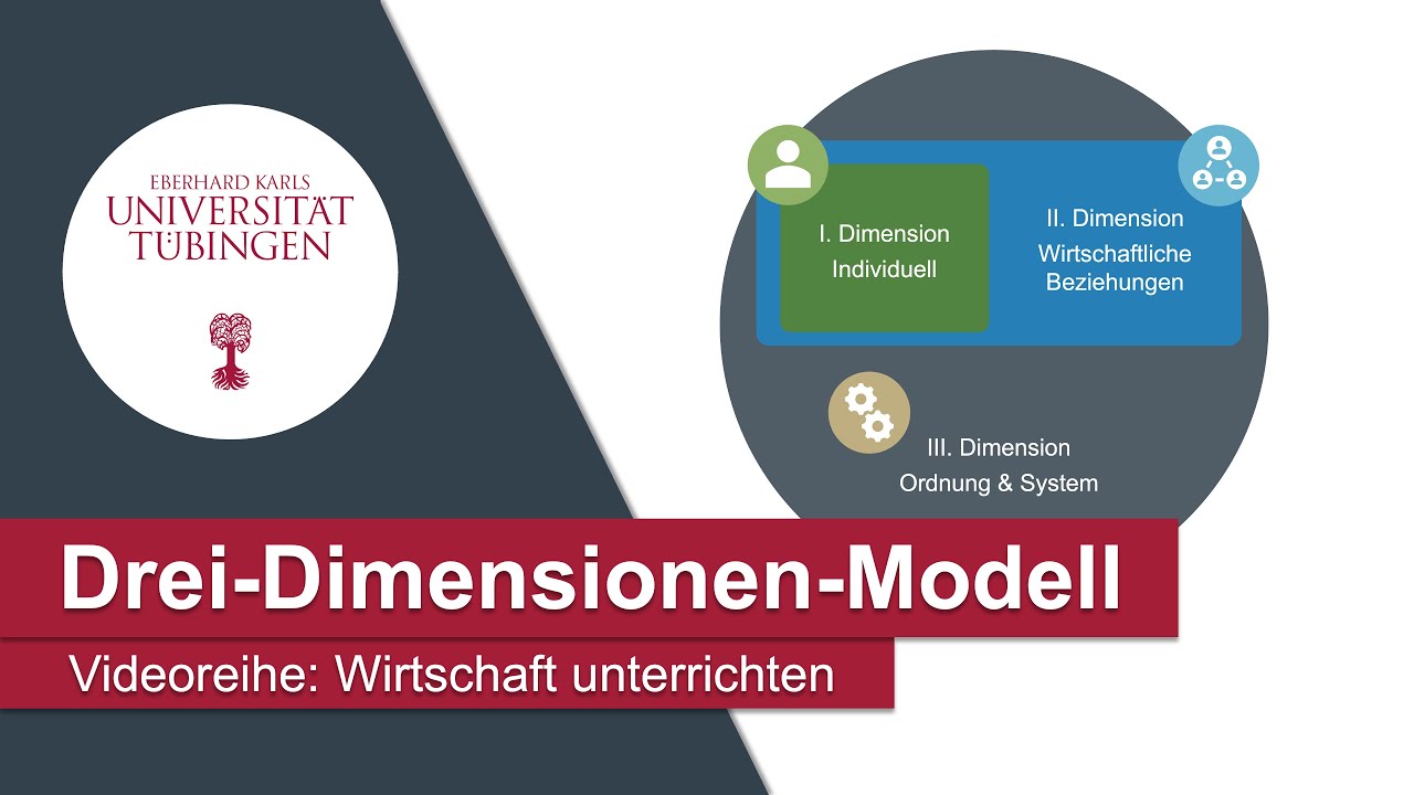 Wirtschaft unterrichten: Das Drei-Dimensionen-Modell