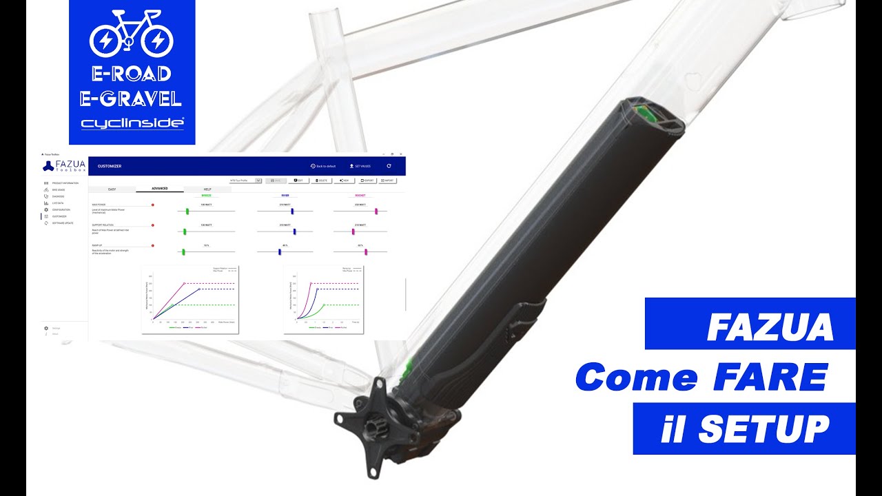 FAZUA | Come FARE il SETUP