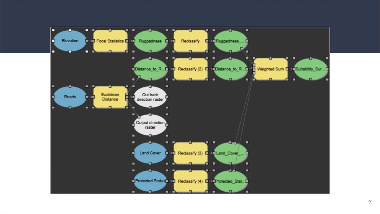 Geog136 Lecture 9 - ModelBuilder II - Iteration, Batch Processing, Feedbacks in ArcGIS