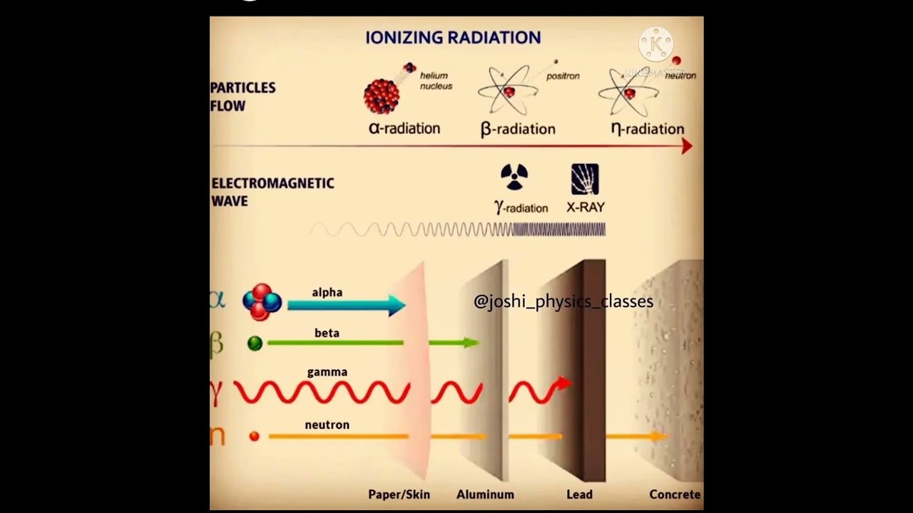IONIZING RADIATION...#shorts ...