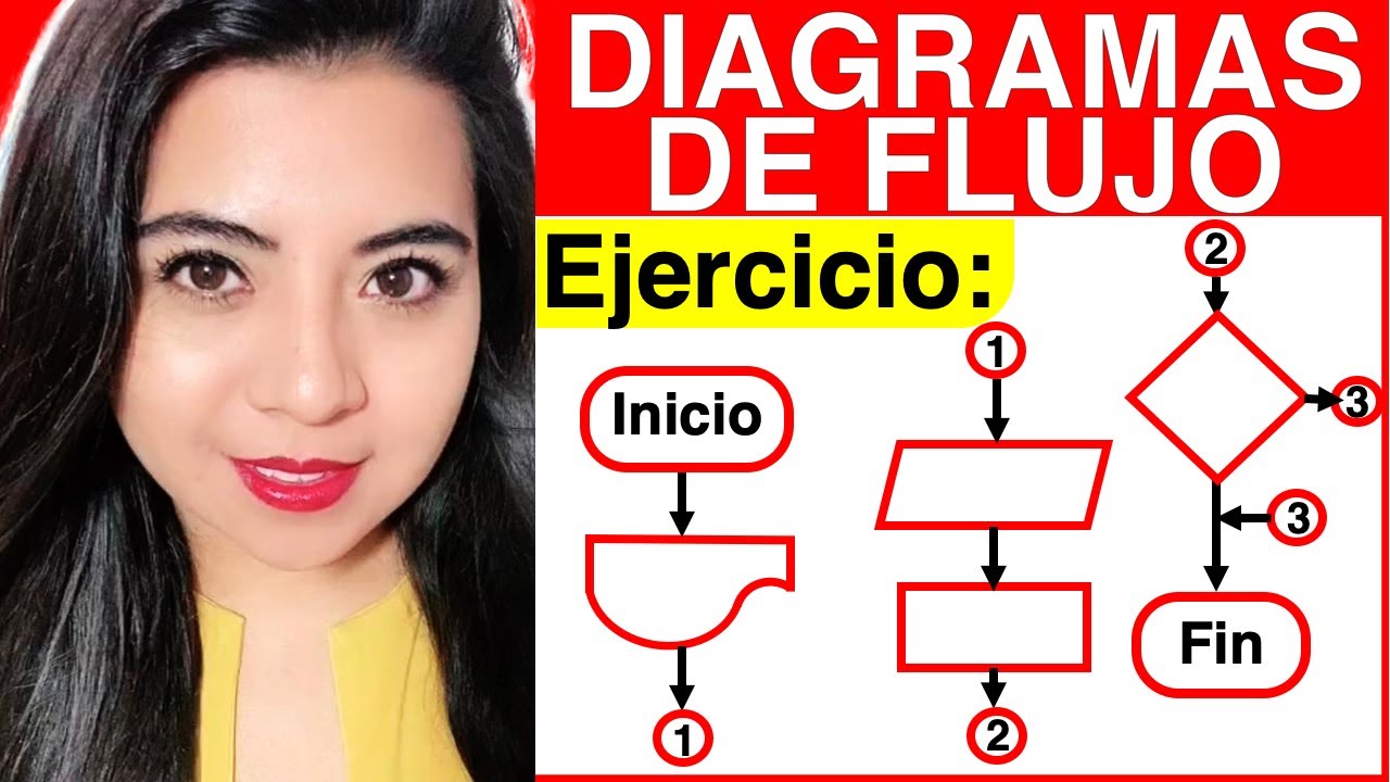DIAGRAMA DE FLUJO - Ejercicio #3 Parte 2/2 - PRUEBA DE ESCRITORIO