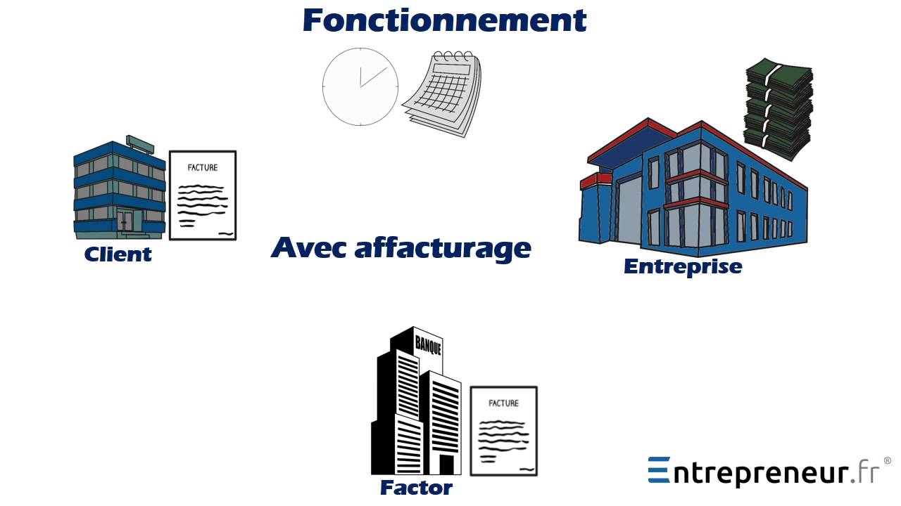 Mobiliser ses créances : l'affacturage