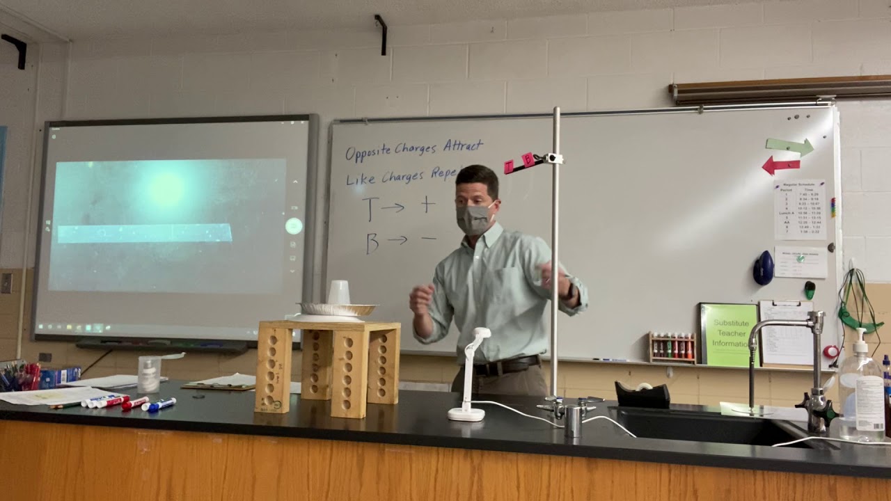 Demonstration: Positive and Negative Charge Interactions