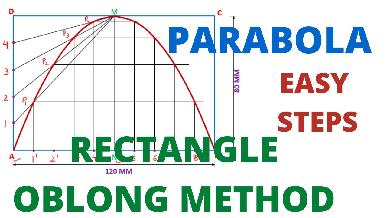 HOW TO DRAW THE PARABOLA BY RECTANGLE(OBLONG) METHOD