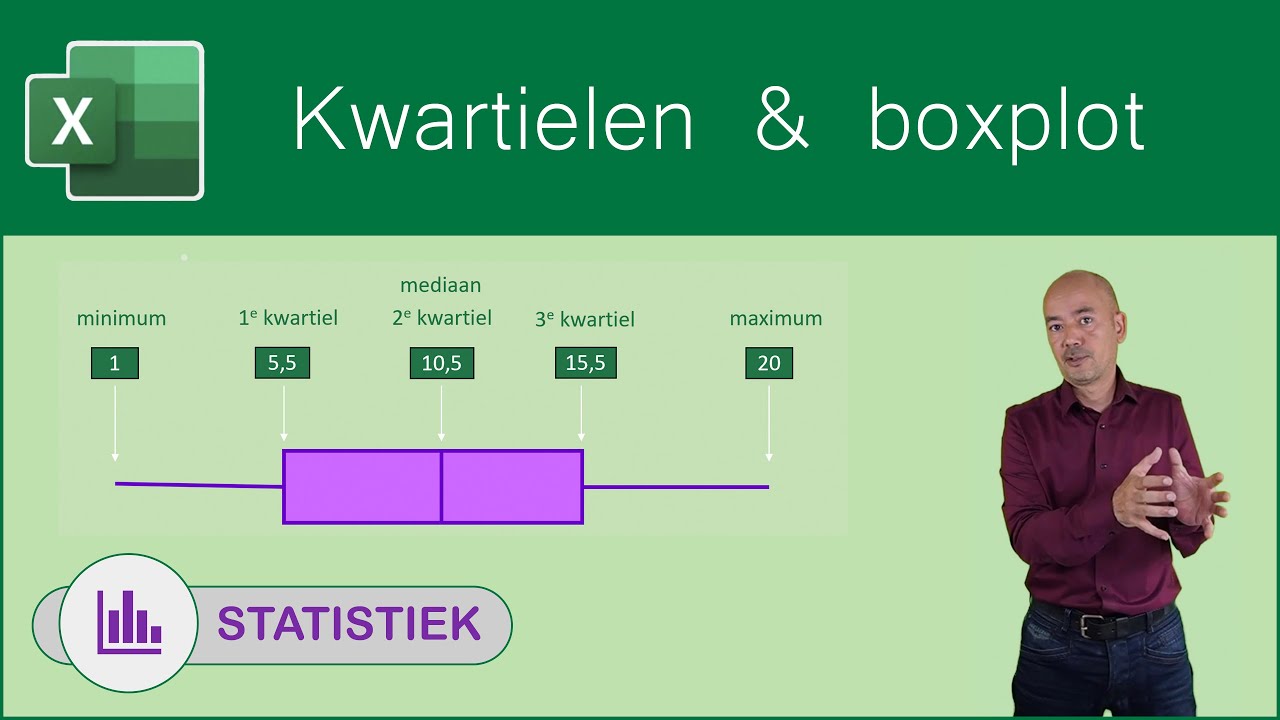 Kwartielen en boxplot