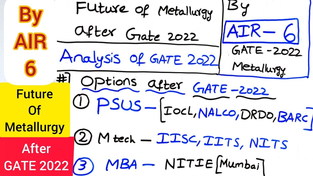 Future After GATE 2024 Metallurgy | Opportunities | PSUs, Mtech, MBA through GATE 2024 #gate2024