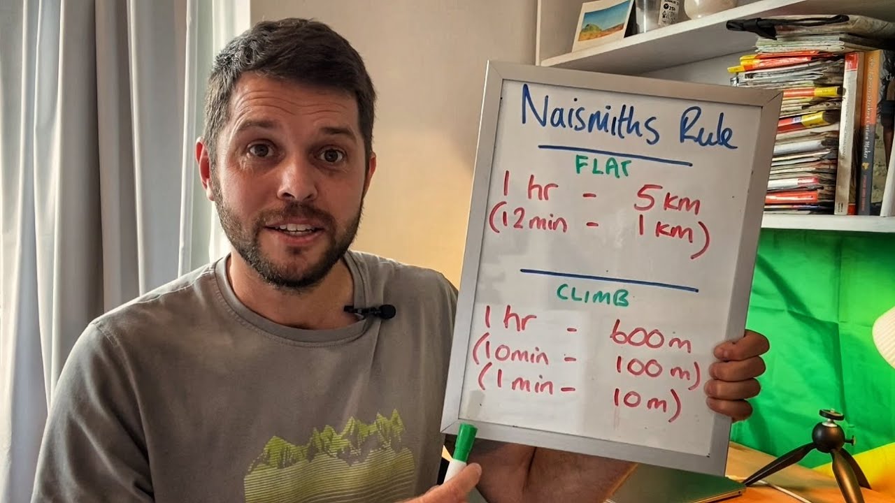 Naismith's Rule - Applying This to Your LAND Navigation Planning