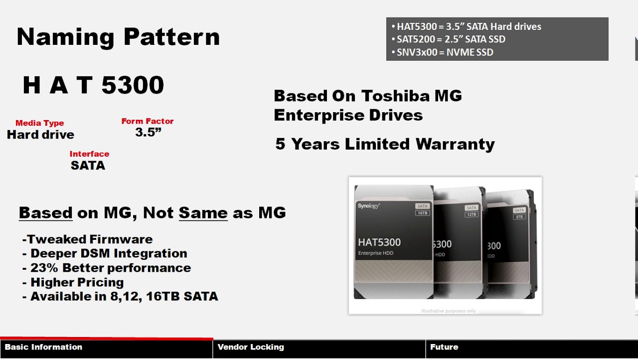Everything About Synology HAT5300 Drives | #Synology | #HAT5300 | #HardDrives | Datacare Dubai